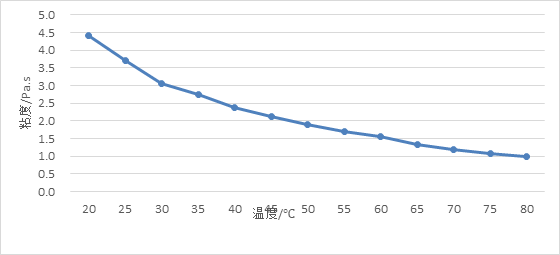 图1删